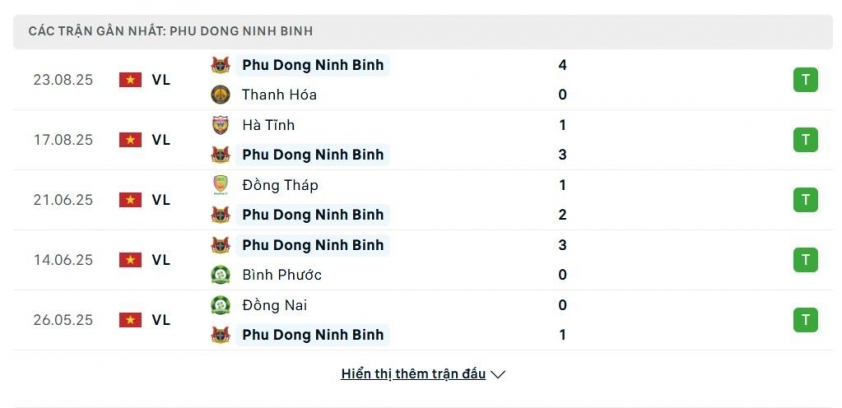 SHB Đà Nẵng vs Ninh Bình:  692452