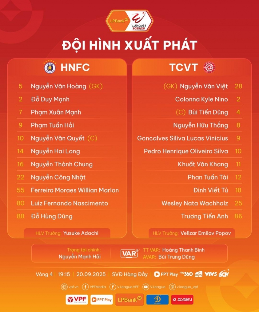 Trực tiếp Hà Nội vs Viettel, 19h15 hôm nay 20/9 708195