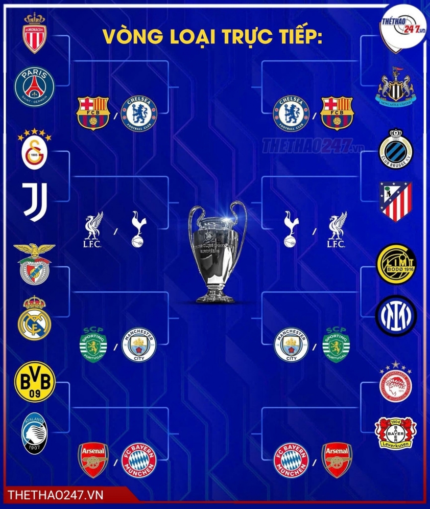 Real Madrid nhận tin cực buồn tại vòng play-off Champions League 790937