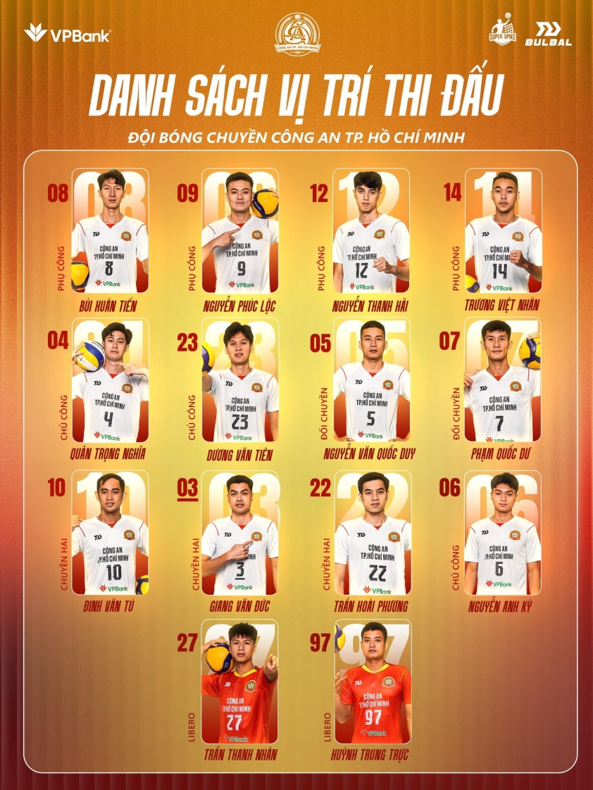 Trực tiếp bóng chuyền LPB Ninh Bình vs Công an TPHCM, 18h00 hôm nay 22/3 810380