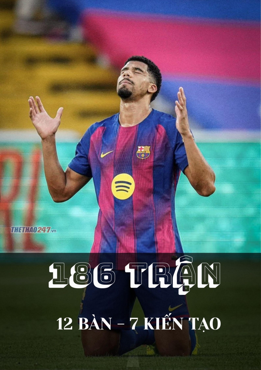 Araujo thiết lập kỷ lục sánh ngang Neymar 733478