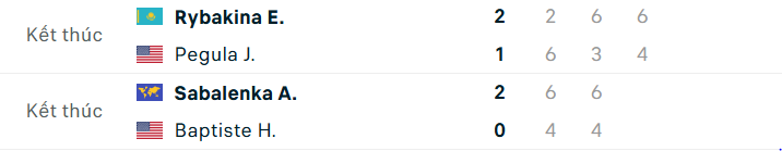 Kết quả tennis 26/3: Xác định những cái tên đầu tiên vào bán kết Miami 812475