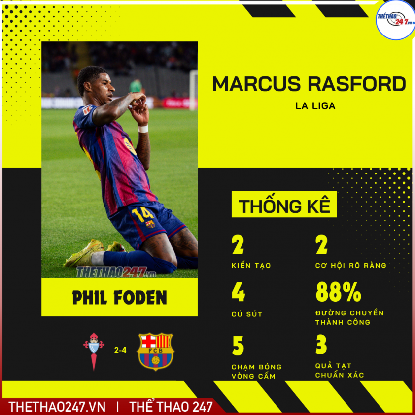 Rashford tiếp tục tỏa sáng trước Celta Vigo 738269