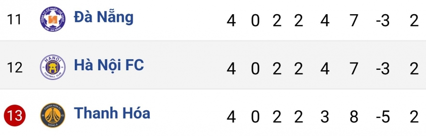 Hà Nội FC trước đại chiến Thanh Hóa: Từ ‘ông vua’ V.League đến cuộc chiến tìm lại bản ngã 711485