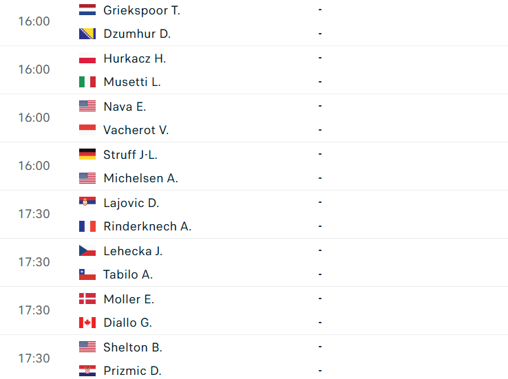 Lịch thi đấu tennis 24/4: Sinner xuất trận ở Madrid Open 826163