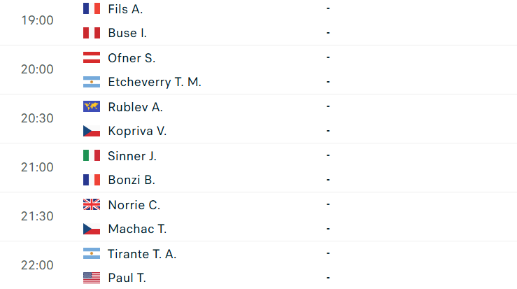 Lịch thi đấu tennis 24/4: Sinner xuất trận ở Madrid Open 826164