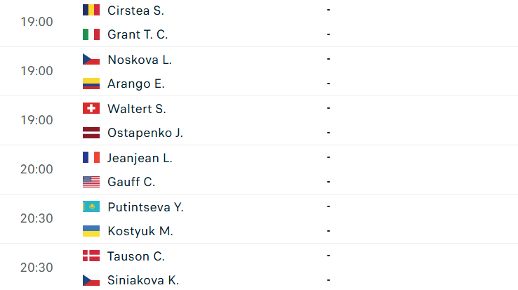 Lịch thi đấu tennis 24/4: Sinner xuất trận ở Madrid Open 826166