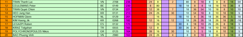 Trần Quyết Chiến mất ngôi số 1 carom 3 băng Việt Nam 821532