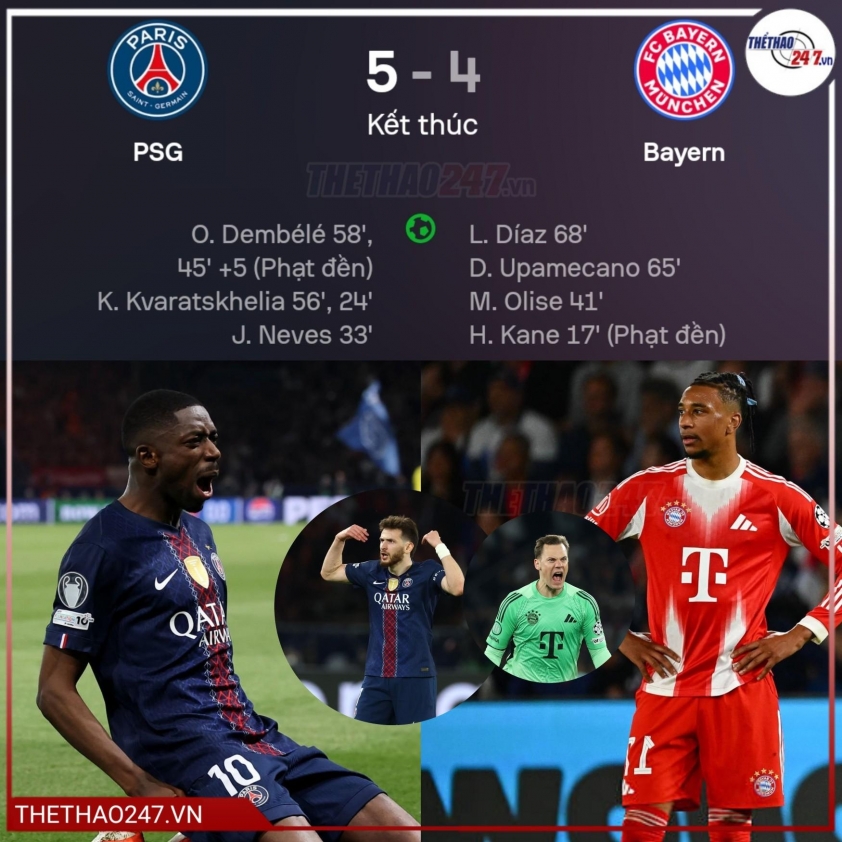 HLV Luis Enrique thốt lên 1 điều khi PSG thắng nghẹt thở 5-4 trước Bayern 828217