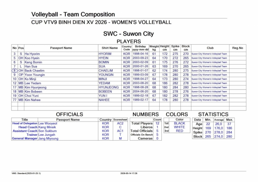 Trực tiếp bóng chuyền nữ VietinBank vs Suwon, 17h00 hôm nay 22/5 837256