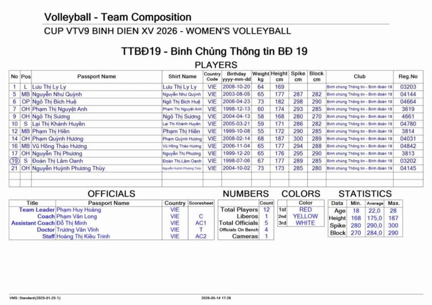 Trực tiếp bóng chuyền nữ VTV Bình Điền Long An vs Thông tin-Đông Bắc, 20h00 hôm nay 17/5 835072
